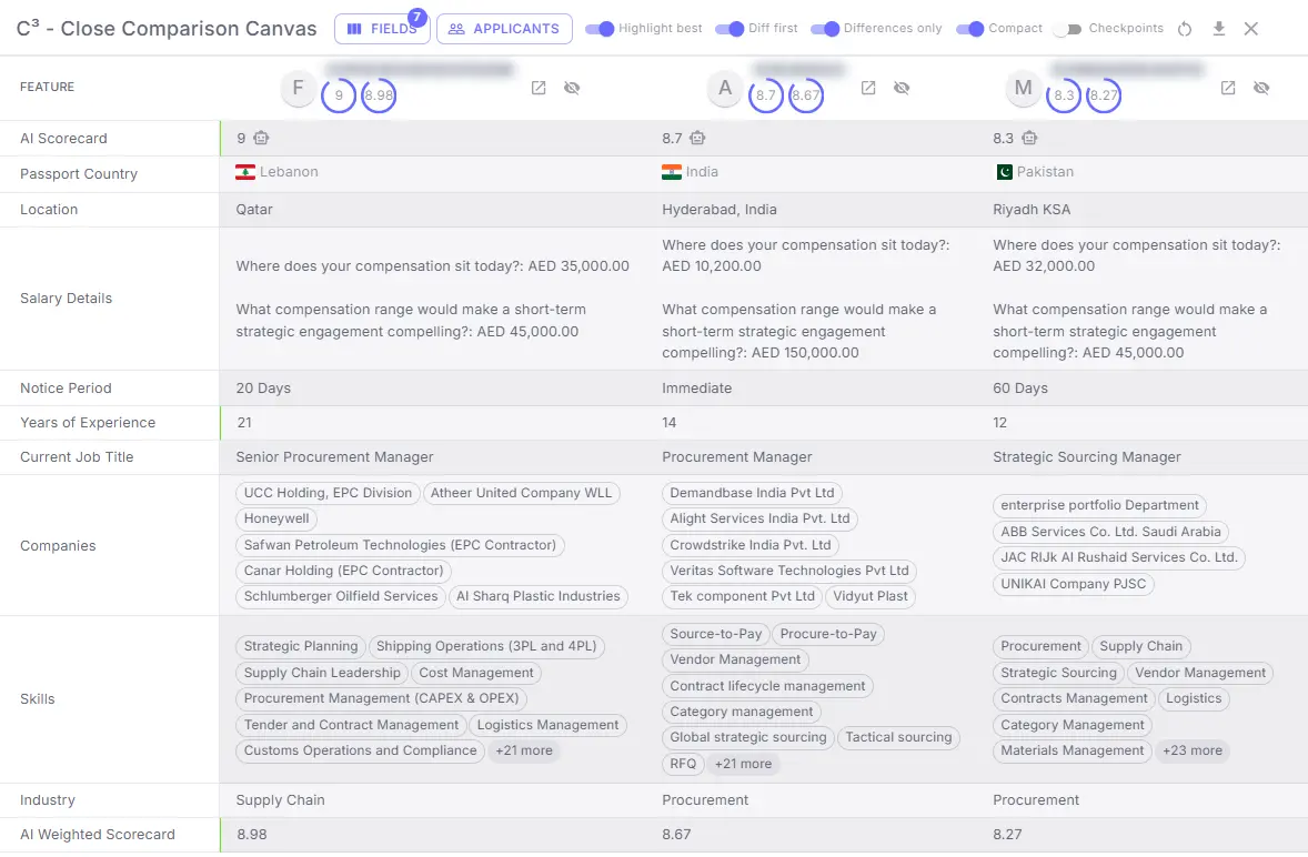Candidate comparison canvas used for precise shortlisting