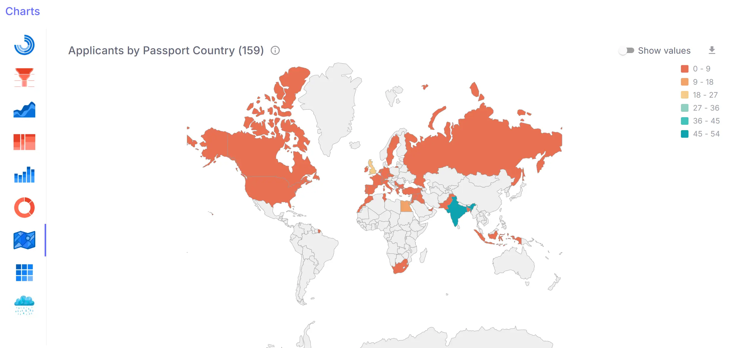 Passport and origin diversity map for workforce planning during hiring